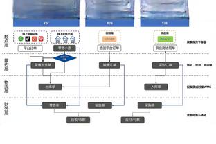 雷竞技APP密码忘记截图3